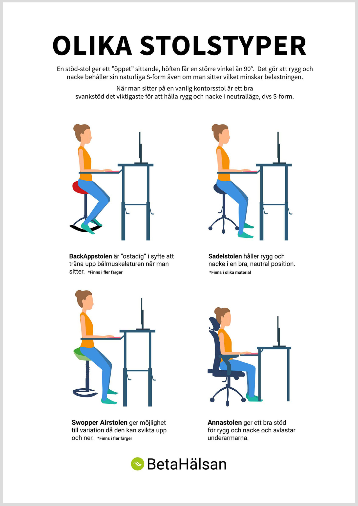 Ergonomi I Lund Ergonomiutredningar And Arbetsmiljö Betahälsan 6430